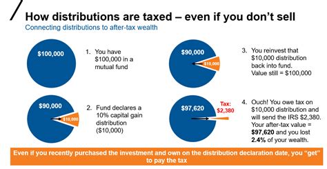 total capital gain distribution box 2a|capital gain distributions tax treatment.